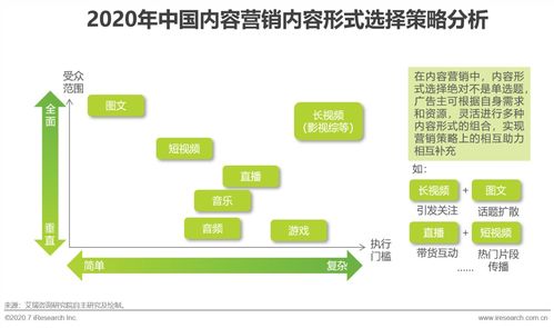 內(nèi)容為王 互聯(lián)網(wǎng)時(shí)代如何通過(guò)內(nèi)容營(yíng)銷為企業(yè)高效賦能