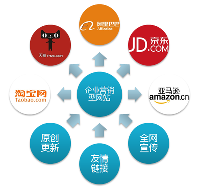 傳統(tǒng)加工廠如何通過(guò)互聯(lián)網(wǎng)電商打造自有品牌