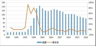 從邊緣到主流 1950年以來(lái)全球文化創(chuàng)意產(chǎn)業(yè)生命周期演化規(guī)律與互聯(lián)網(wǎng)銷售崛起