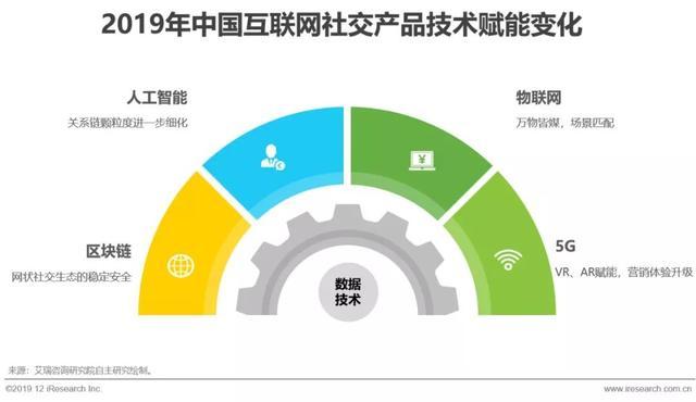 2019年中國互聯網社交企業營銷策略白皮書